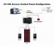 C3-100 Centrala de Control Acces pentru o usa