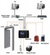 Aparat de Pontaj pentru firme medii-mari iClock700. Camera video, baterie interna.