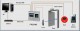 Sistem retea bidirectional (intrare si iesire) de Control Acces si Pontaj cu amprenta digitala pentru 3 locatii (usi) NET3-F7