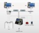 Pontaj si Control acces simplu multibiometric.Recunoastere faciala,Amprenta digitala, Card, optional.iFace 800