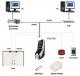 Control acces si Pontaj cu Recunoastere faciala, Card si Parola. FAC 700