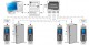 Aparat profesional de control acces cu recunoasterea venelor si card.FV200