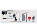 Aparate de Control Acces si Pontaj